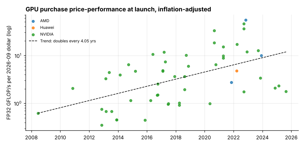 Purchase price-performance